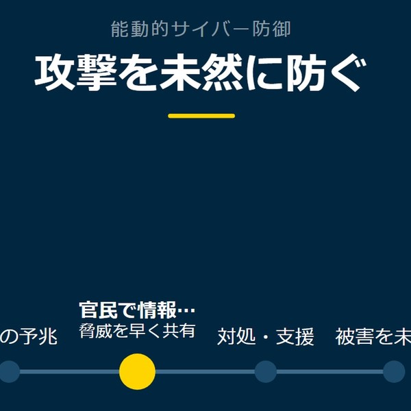 「攻撃を未然に防ぐ」を示す図です。攻撃の予兆／官民で情報共有／対処・支援／被害を未然に防ぐを並べています。強調しているのは官民で情報共有です。脅威を早く共有と添えています。