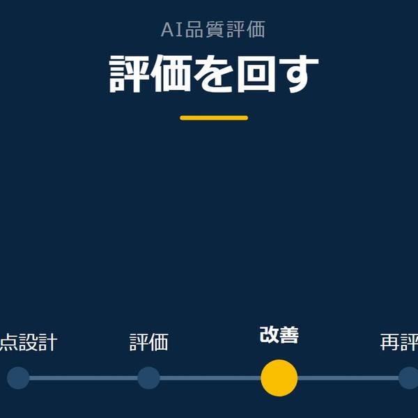 「評価を回す」を示す図です。観点設計／評価／改善／再評価を並べています。強調しているのは改善です。
