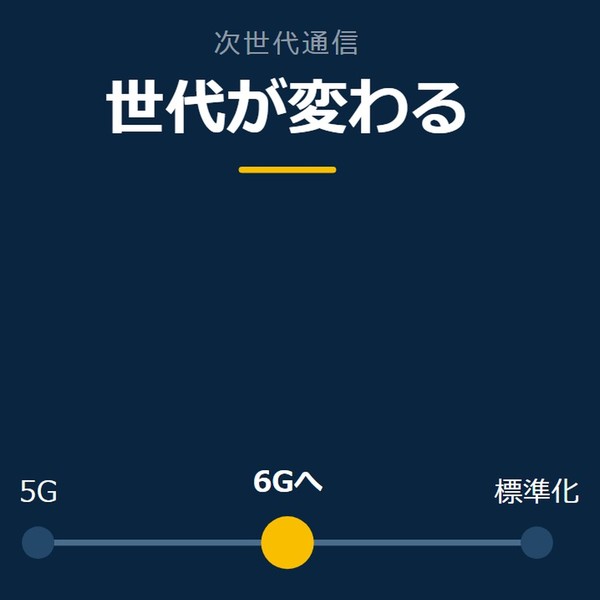「世代が変わる」を示す図です。5G／6Gへ／標準化を並べています。強調しているのは6Gへです。