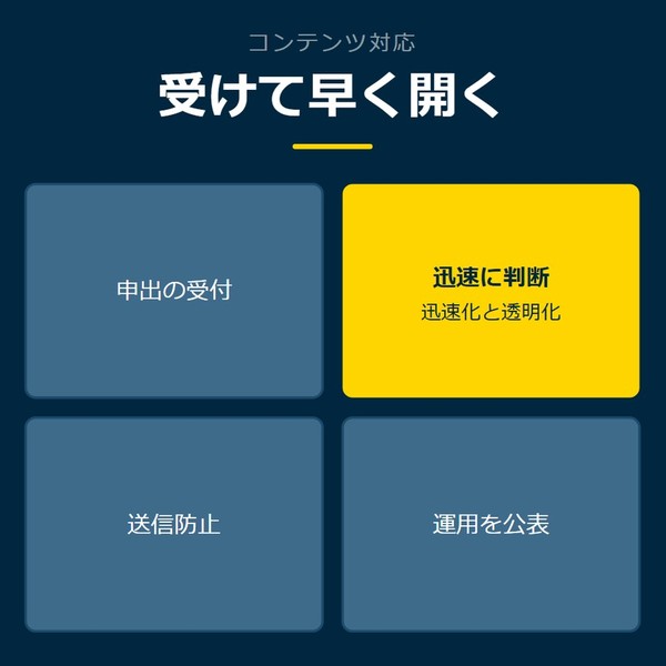「受けて早く開く」を示す図です。申出の受付／迅速に判断／送信防止／運用を公表を並べています。強調しているのは迅速に判断です。迅速化と透明化と添えています。
