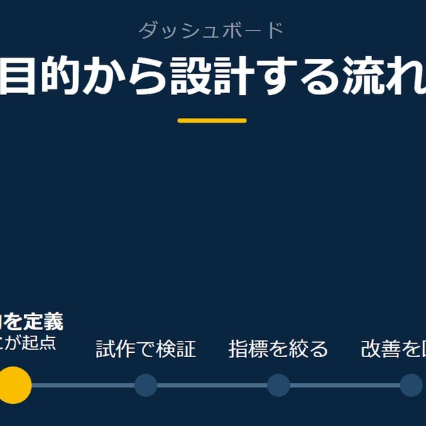 「目的から設計する流れ」を示す図です。目的を定義／試作で検証／指標を絞る／改善を回すを並べています。強調しているのは目的を定義です。ここが起点と添えています。