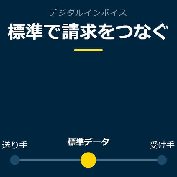 「標準で請求をつなぐ」を示す図です。送り手／標準データ／受け手を並べています。強調しているのは標準データです。