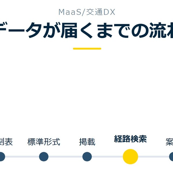 「データが届くまでの流れ」を示す図です。時刻表／標準形式／掲載／経路検索／案内を並べています。強調しているのは経路検索です。