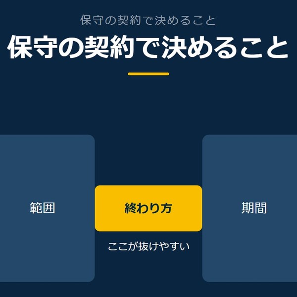 「保守の契約で決めること」を示す図です。範囲／期間／終わり方を並べています。強調しているのは終わり方です。ここが抜けやすいと添えています。