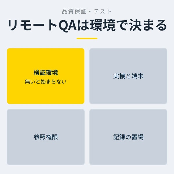 「リモートQAは環境で決まる」を示す図です。検証環境／実機と端末／参照権限／記録の置場を並べています。強調しているのは検証環境です。無いと始まらないと添えています。