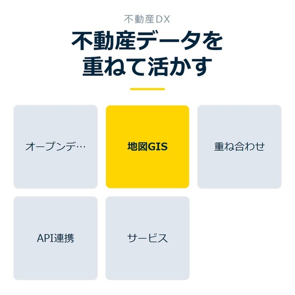 「不動産データを重ねて活かす」を示す図です。オープンデータ／地図GIS／重ね合わせ／API連携／サービスを並べています。強調しているのは地図GISです。