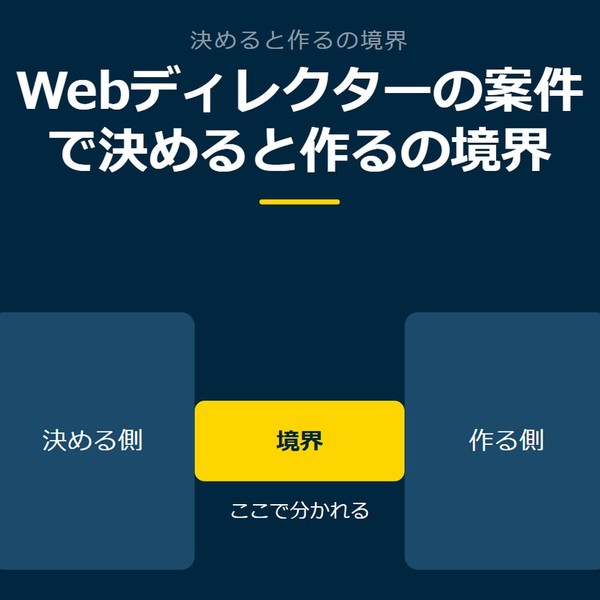 「Webディレクターの案件で決めると作るの境界」を示す図です。決める側／作る側／境界を並べています。強調しているのは境界です。ここで分かれると添えています。