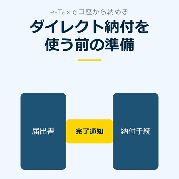 「ダイレクト納付を使う前の準備」を示す図です。届出書／納付手続／完了通知を並べています。強調しているのは完了通知です。