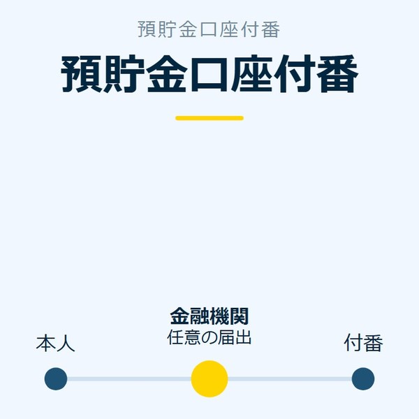 「預貯金口座付番」を示す図です。本人／金融機関／付番を並べています。強調しているのは金融機関です。任意の届出と添えています。