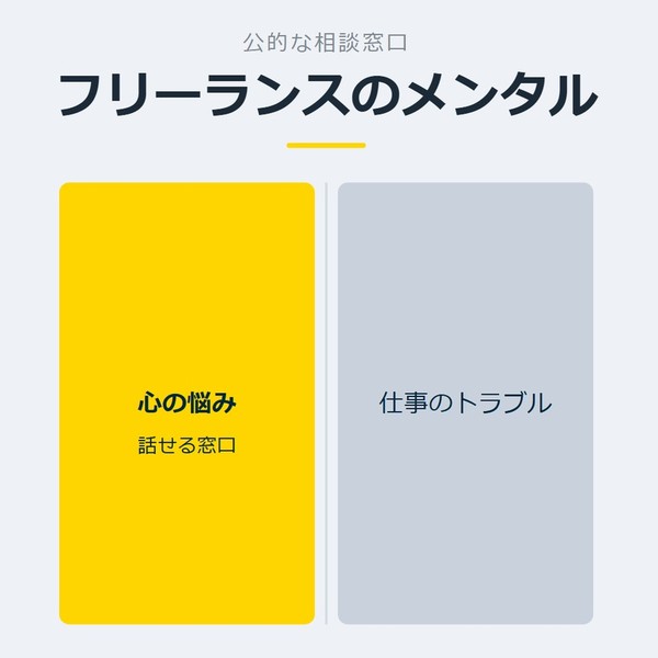「フリーランスのメンタル」を示す図です。心の悩み／仕事のトラブルを並べています。強調しているのは心の悩みです。話せる窓口と添えています。