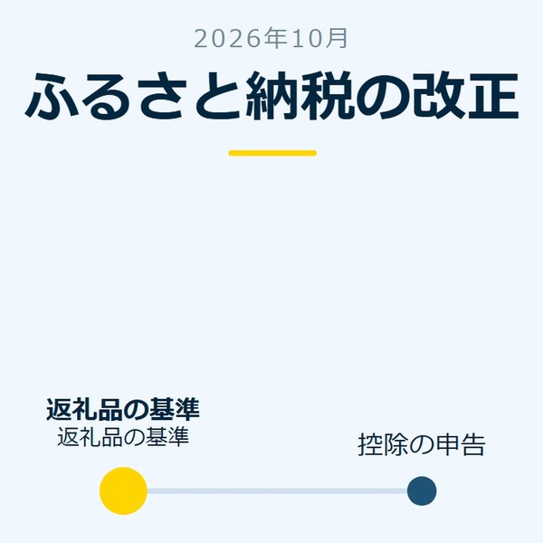 「ふるさと納税の改正」を示す図です。返礼品の基準／控除の申告を並べています。強調しているのは返礼品の基準です。返礼品の基準と添えています。