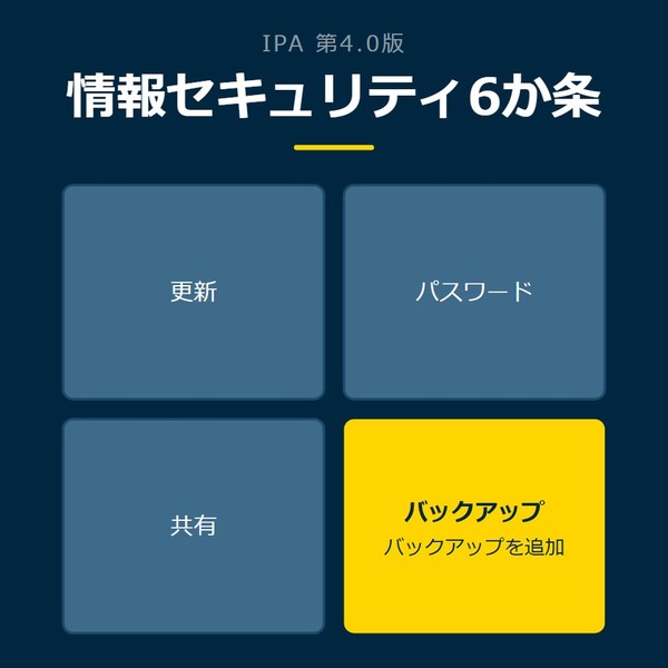 「情報セキュリティ6か条」を示す図です。更新／パスワード／共有／バックアップを並べています。強調しているのはバックアップです。バックアップを追加と添えています。