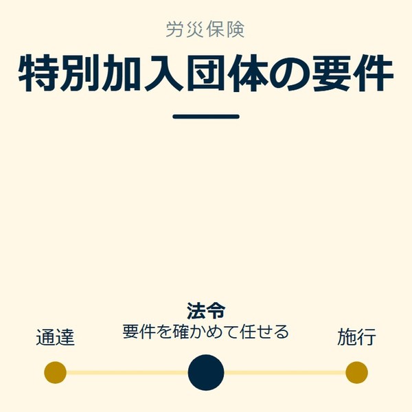「特別加入団体の要件」を示す図です。通達／法令／施行を並べています。強調しているのは法令です。要件を確かめて任せると添えています。